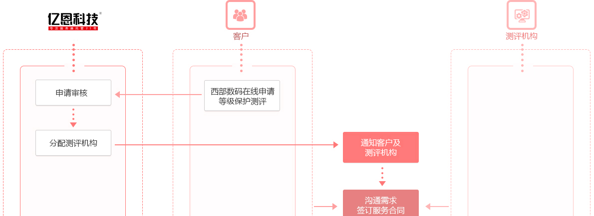 �ȱ��y�u(p��ng)����