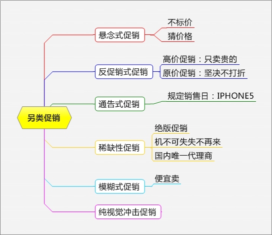 電商促銷(xiāo)方式