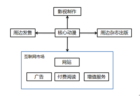  IP興起后如何進(jìn)化？