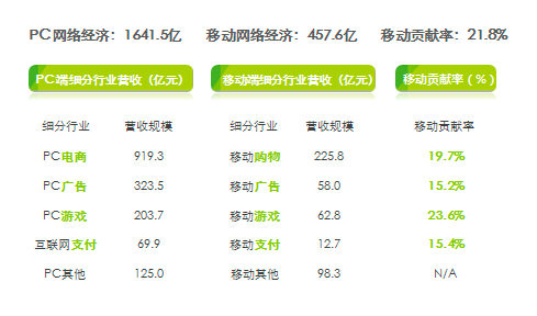 哪些因素決定著互聯(lián)網(wǎng)從業(yè)人員的薪金水平？