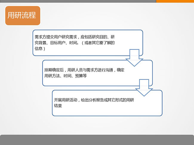 7張ppt告訴你用戶研究是什么？