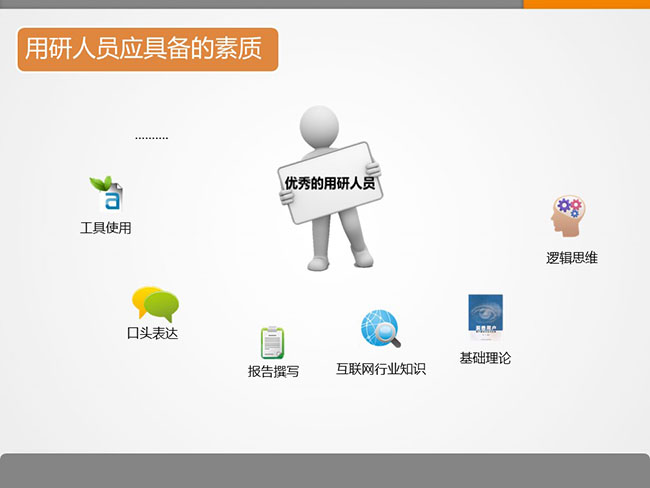 7張ppt告訴你用戶研究是什么？