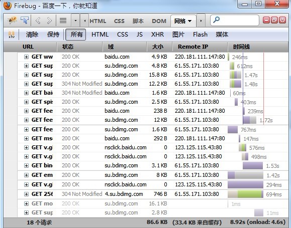 網(wǎng)站訪問(wèn)速度太慢的一般解決方法