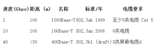 數(shù)據(jù)中心的銅纜布線(xiàn)