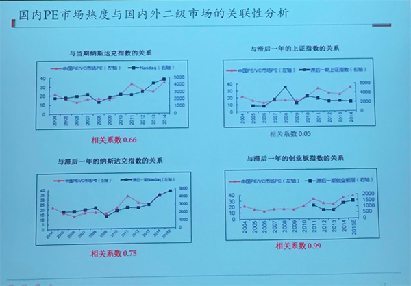 創(chuàng)業(yè)者如何選擇新三板和創(chuàng)業(yè)板？