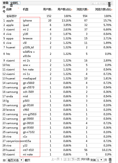 通過統(tǒng)計工具做數(shù)據(jù)分析、優(yōu)化和挖掘