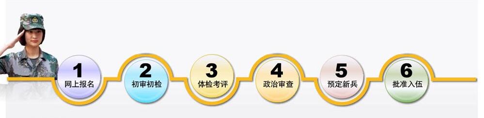 不愛(ài)紅妝愛(ài)軍裝? 2019女兵應(yīng)征報(bào)名開(kāi)始 