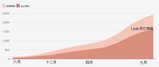 全球緊急衛(wèi)生事件 全世界都要注意此次埃博拉病毒來(lái)襲