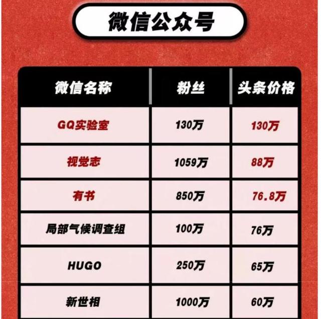 HUGO被注銷(xiāo) 販賣(mài)焦慮被冠以“咪蒙2.0”的HUGO也沒(méi)了