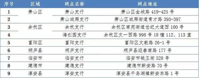 杭州引才生活補貼 標準是什么怎么申請？