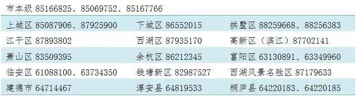 杭州引才生活補貼 標準是什么怎么申請？